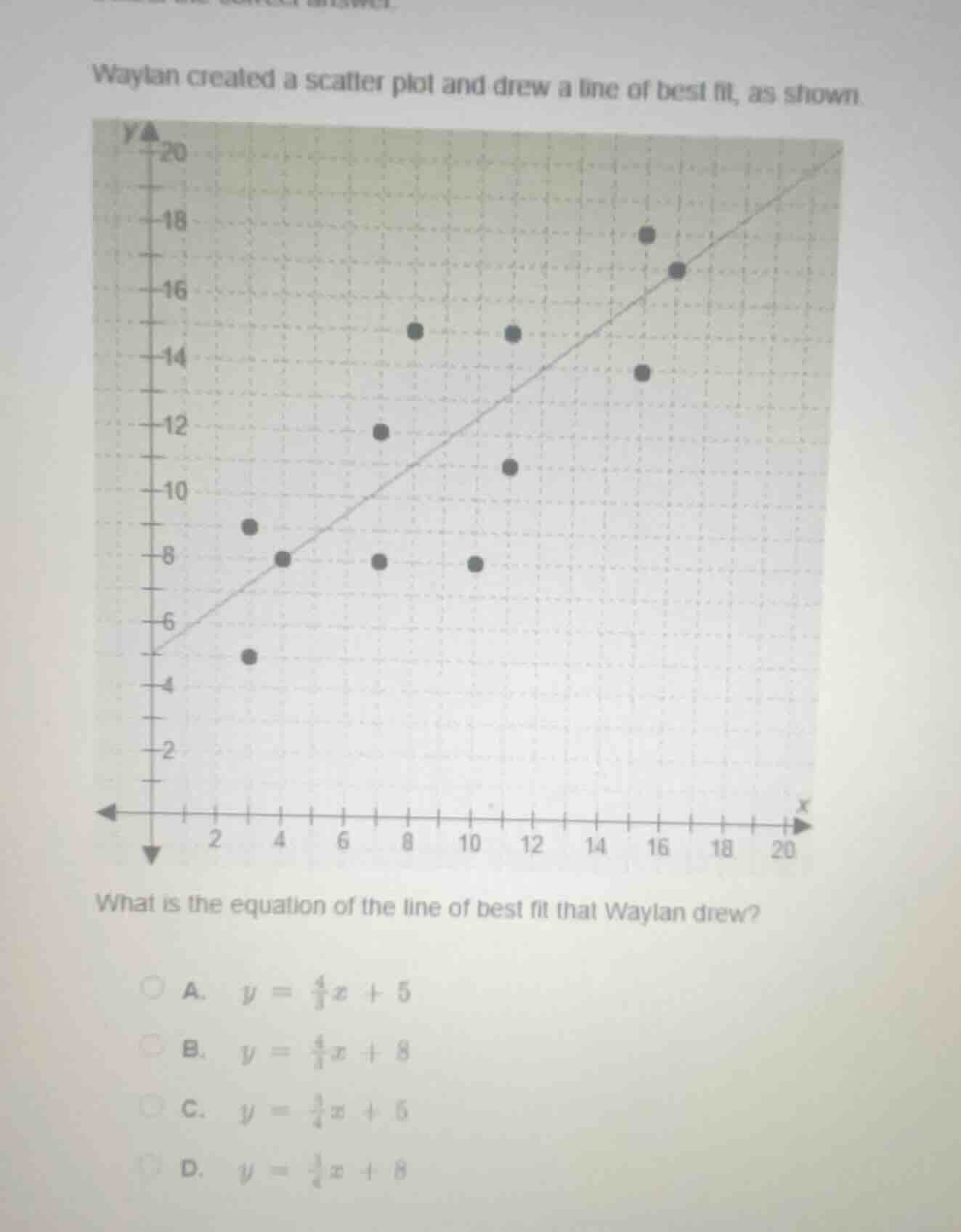 waylan created a scatter plot and drew a line of best fit, as shown.wha…