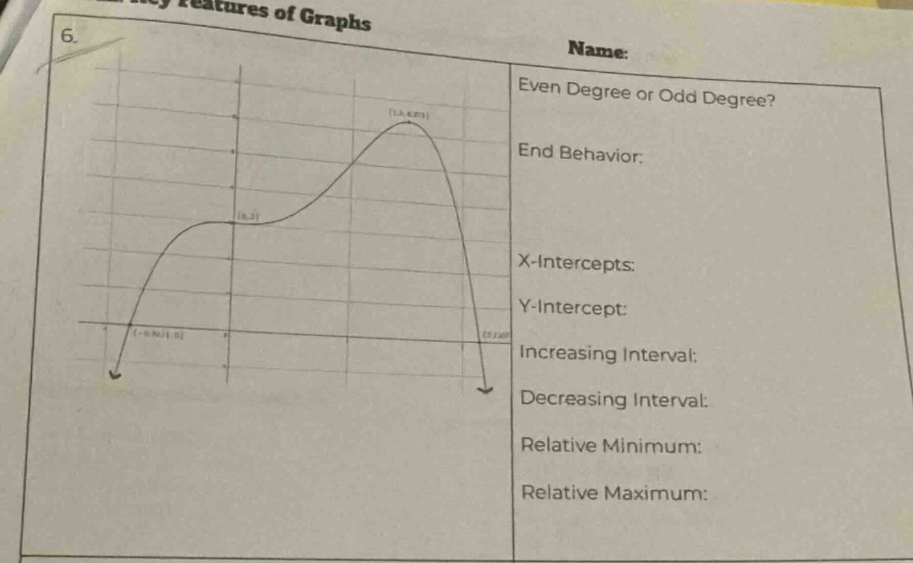 key features of graphs 6. name: even degree or odd degree? end behavior…