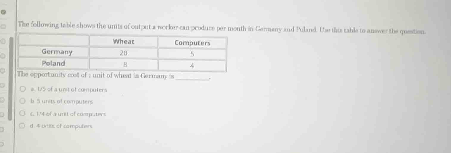 the following table shows the units of output a worker can produce per …