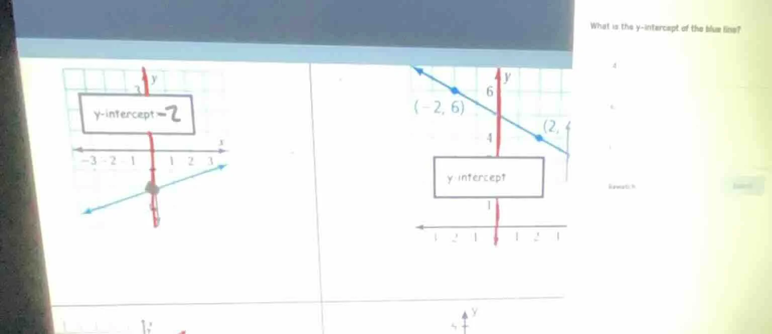 y-intercept=-2 (-2, 6) y-intercept what is the y-intercept of the blue …