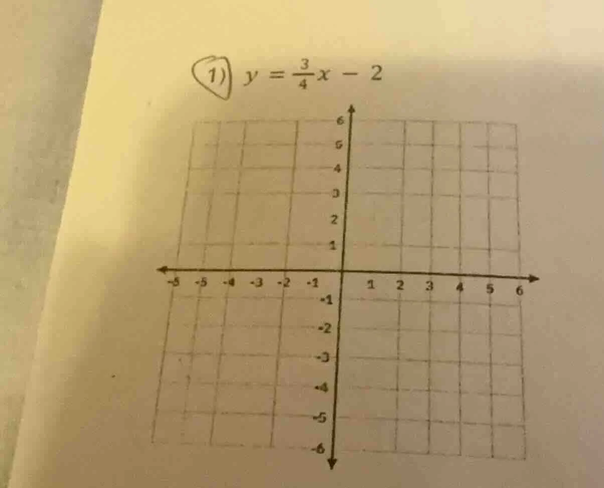 1) $y = \\frac{3}{4}x - 2$