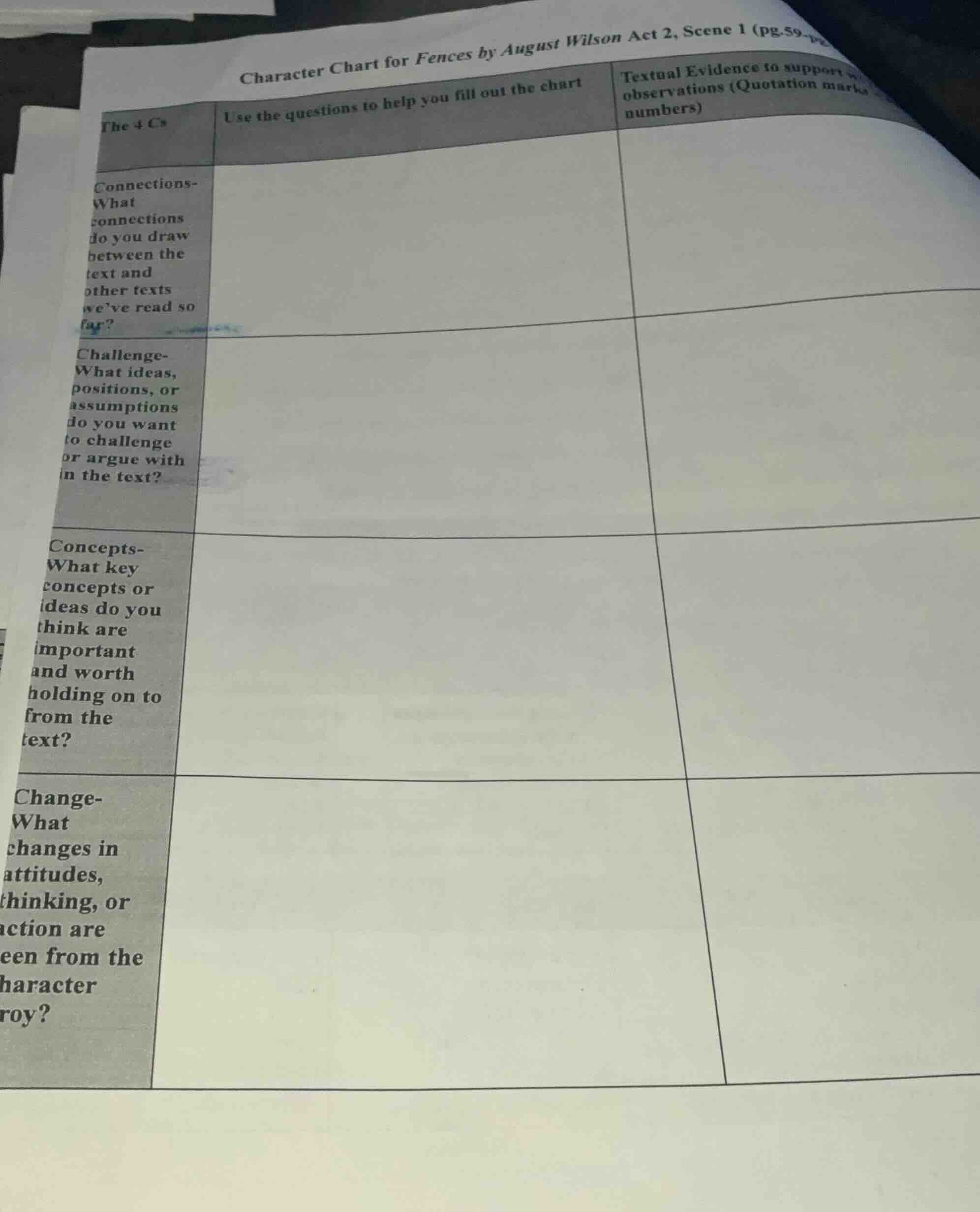 character chart for fences by august wilson act 2, scene 1 (pg.59-the 4…