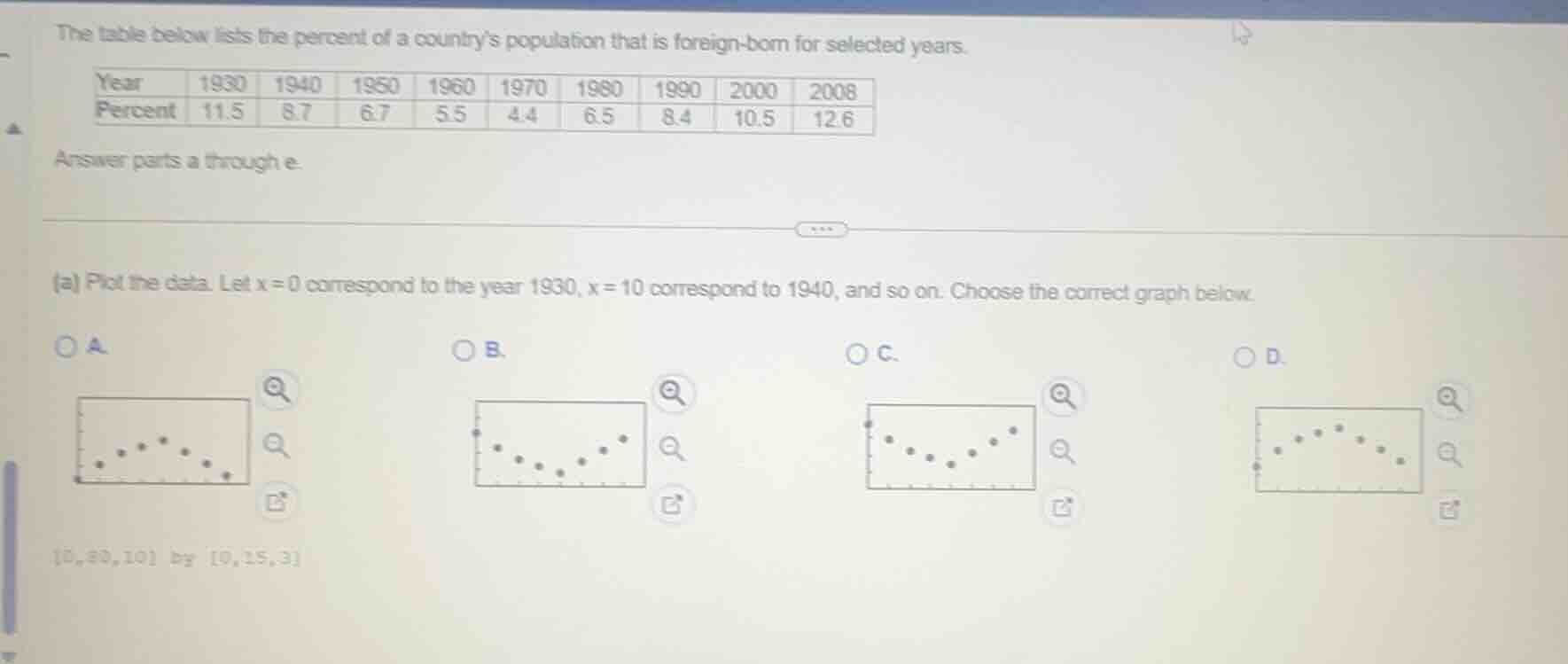 the table below lists the percent of a countrys population that is fore…