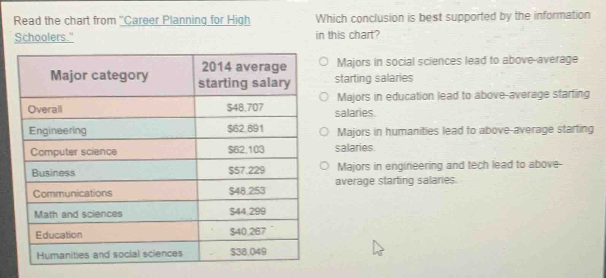 read the chart from \career planning for high schoolers.\major category…