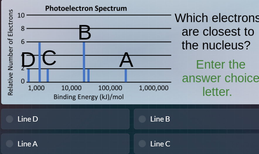 photoelectron spectrum which electrons are closest to the nucleus? ente…