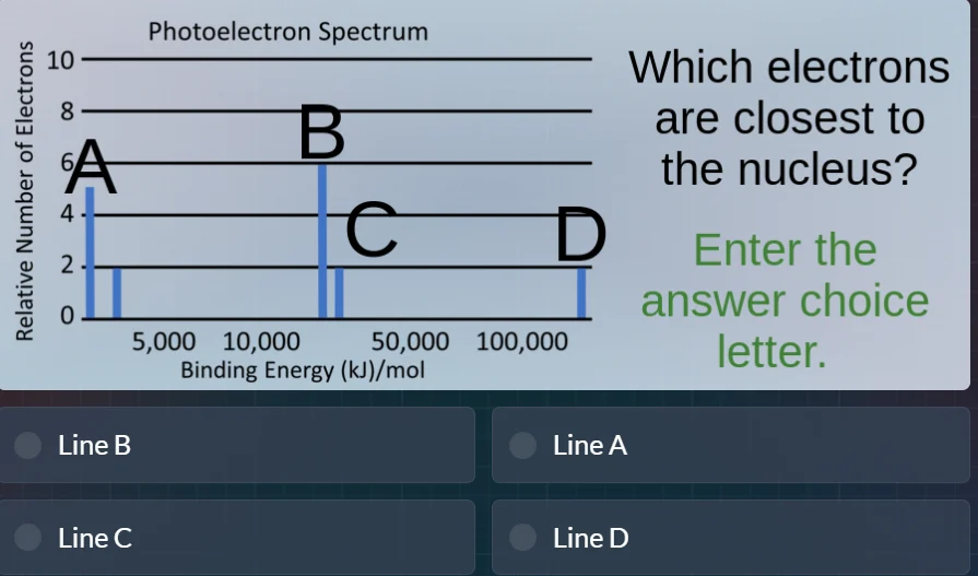 photoelectron spectrum which electrons are closest to the nucleus? ente…