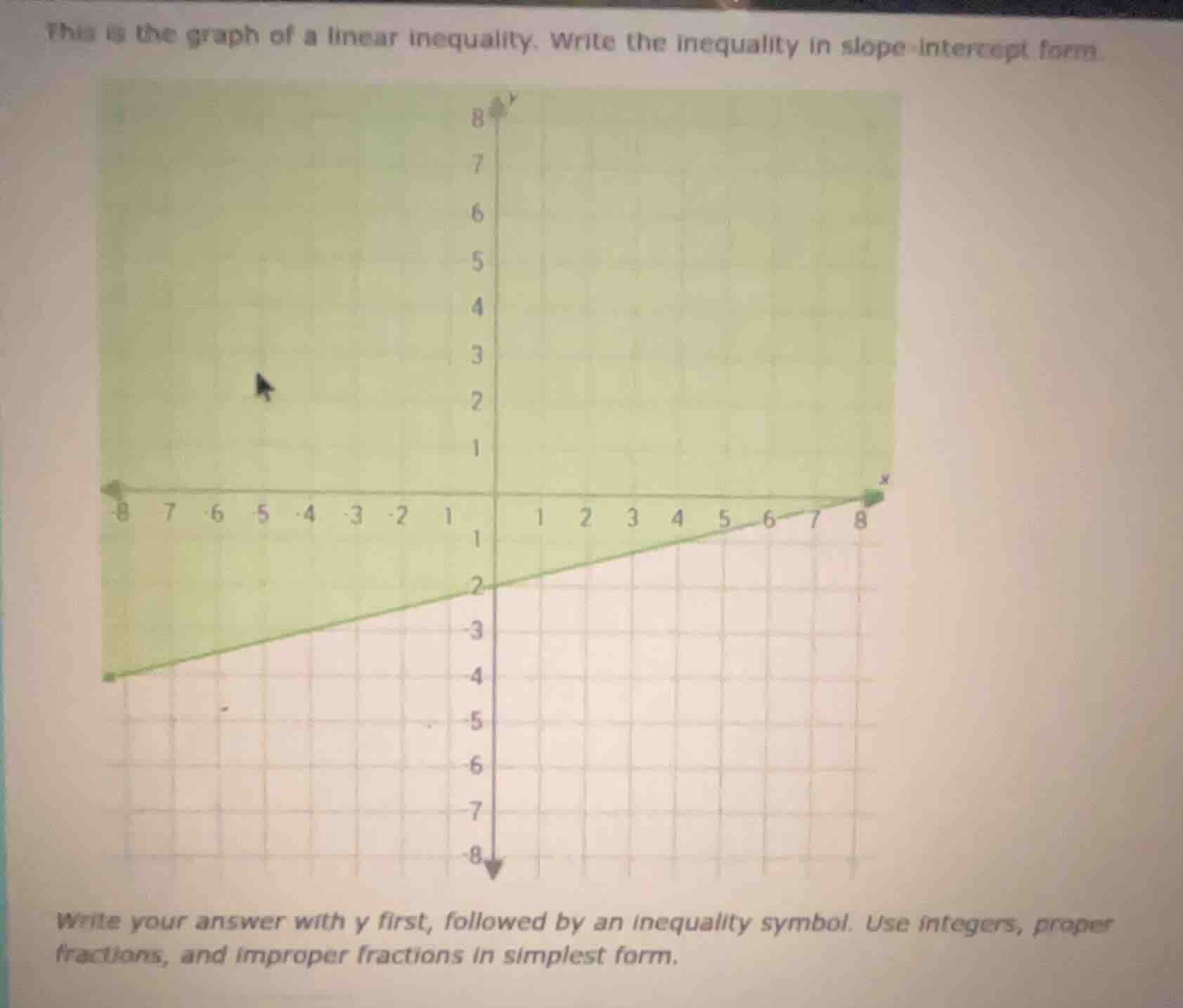 this is the graph of a linear inequality. write the inequality in slope…