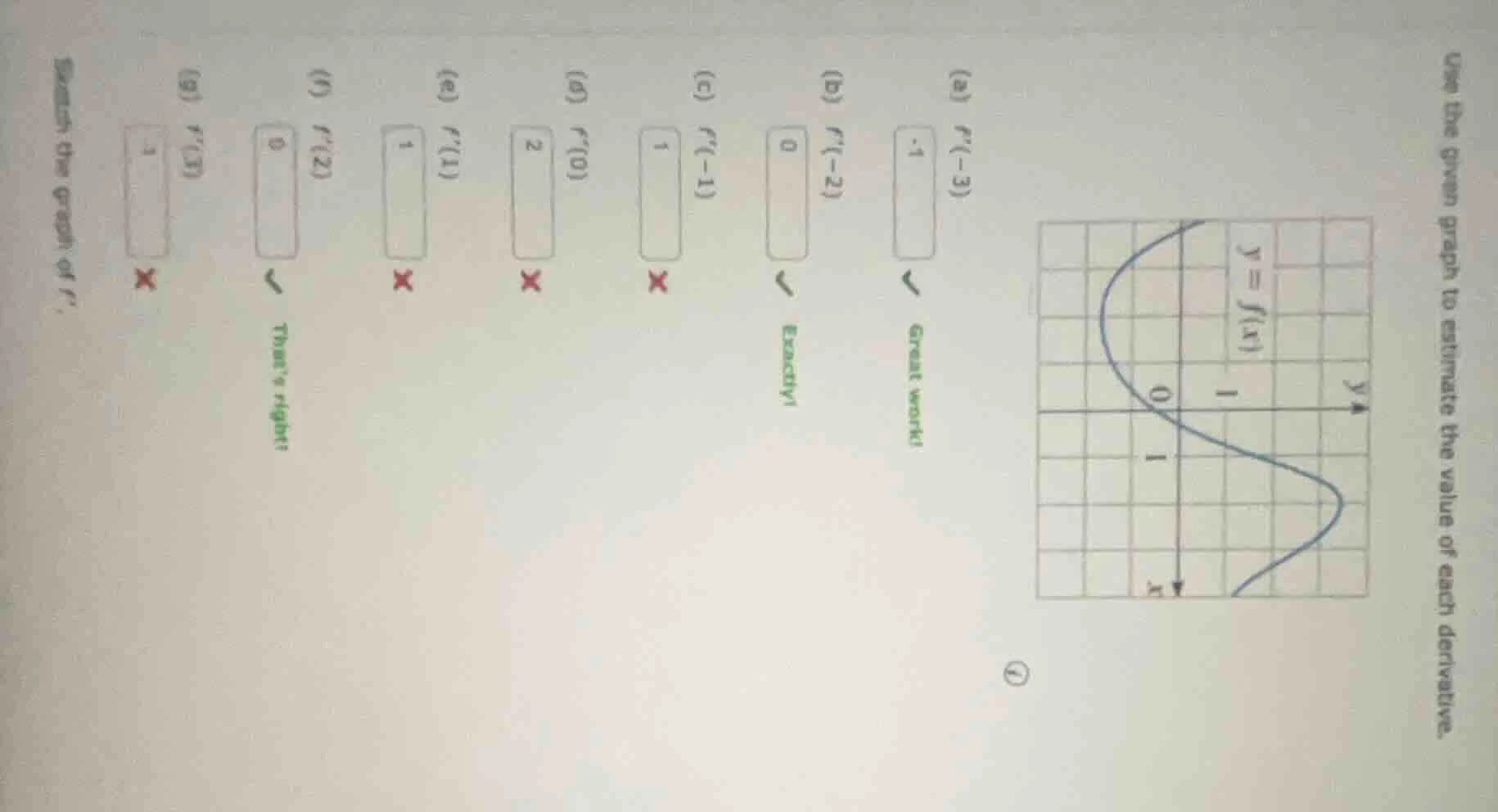 use the given graph to estimate the value of each derivative. $y=f(x)$ …