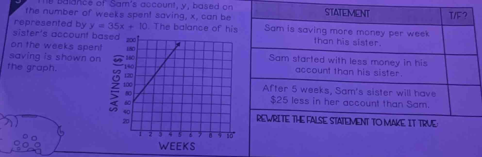 the balance of sams account, y, based on the number of weeks spent savi…