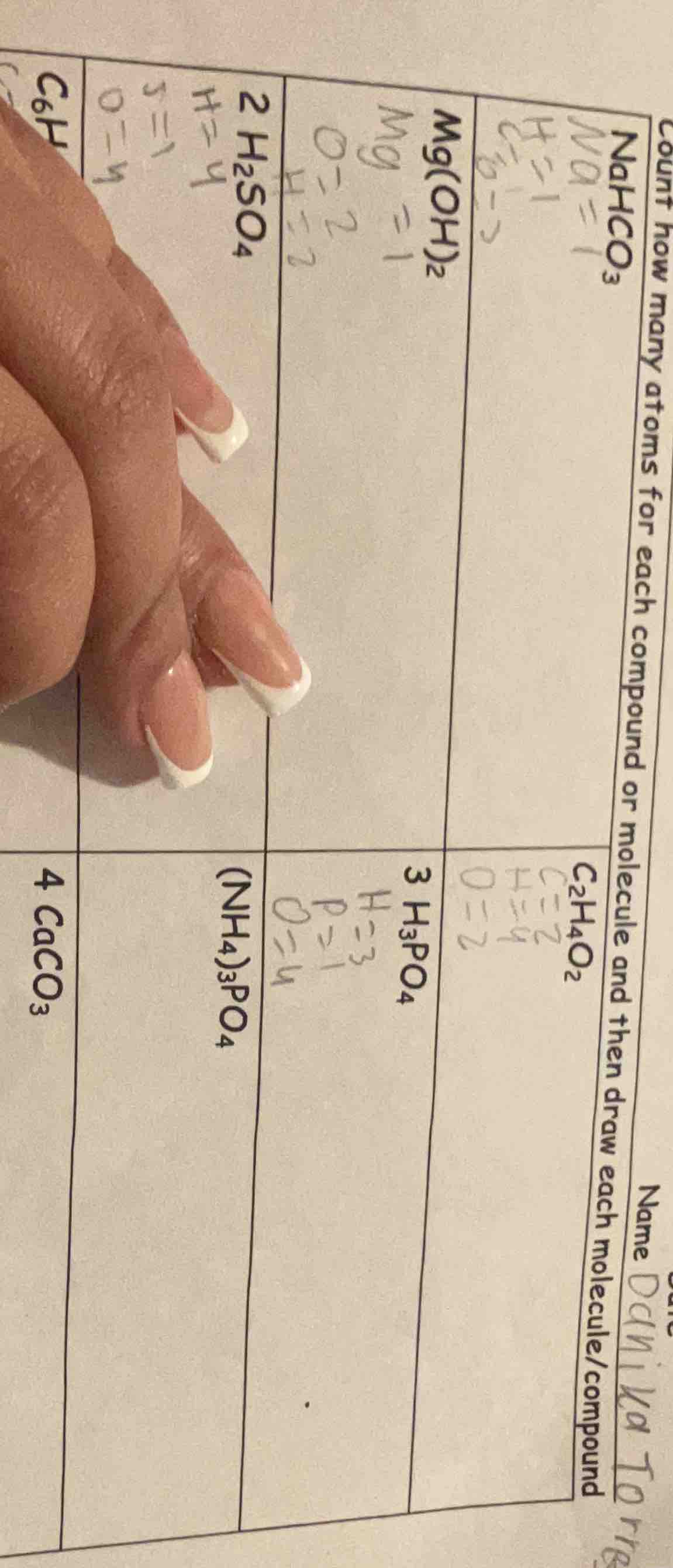 name: daniela torres count how many atoms for each compound or molecule…