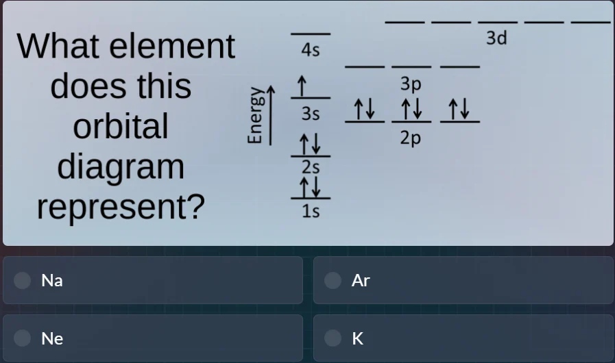 what element does this orbital diagram represent? na ar ne k