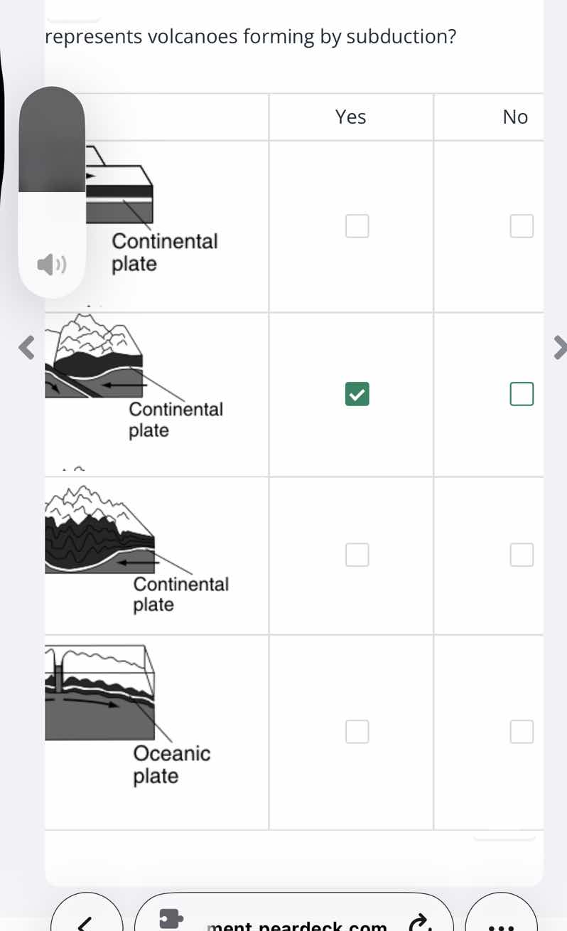 represents volcanoes forming by subduction? yes no continental plate co…