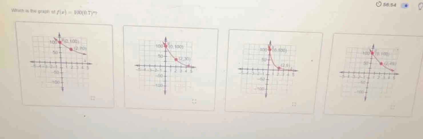 which is the graph of $f(x) = 100(0.7)^x$?