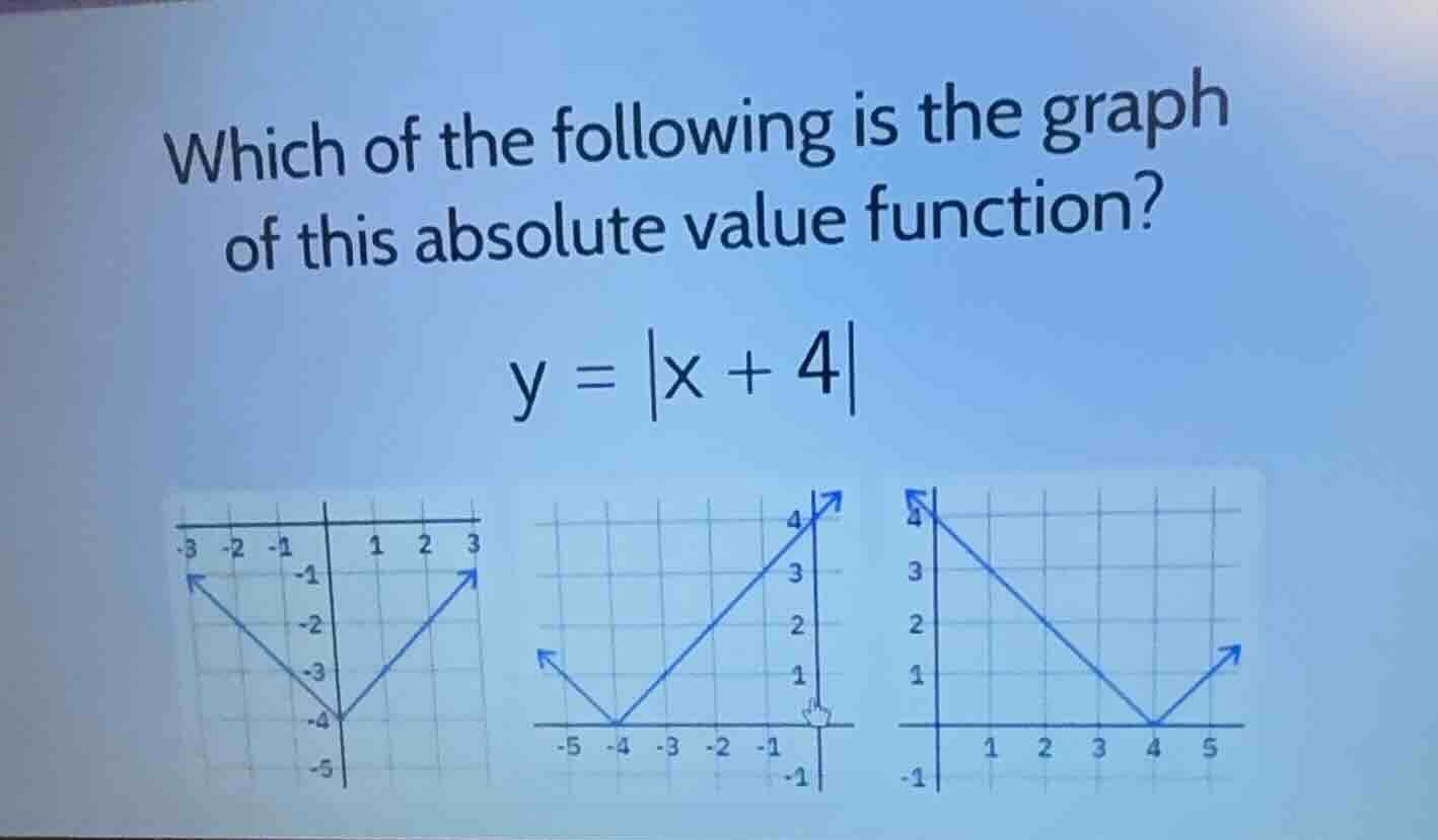 which of the following is the graph of this absolute value function? $y…