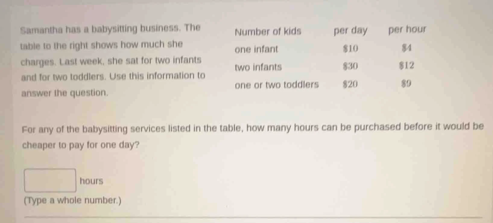 samantha has a babysitting business. the table to the right shows how m…