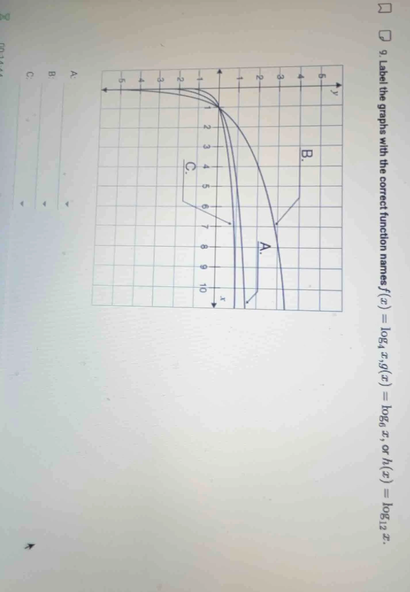 9. label the graphs with the correct function names $f(x) = \\log_{4} x…