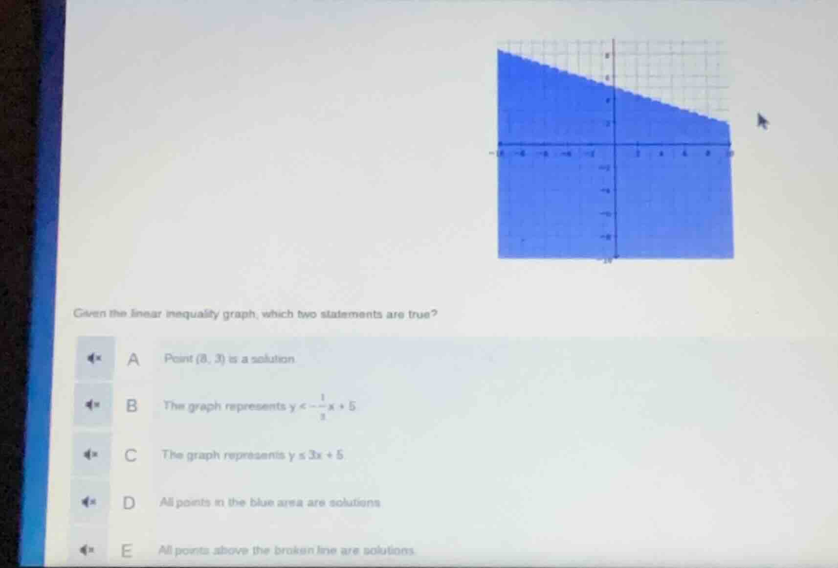 given the linear inequality graph, which two statements are true? a poi…