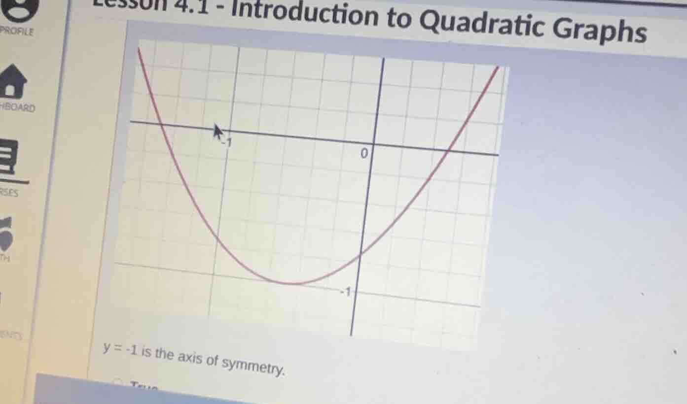 lesson 4.1 - introduction to quadratic graphs y = -1 is the axis of sym…