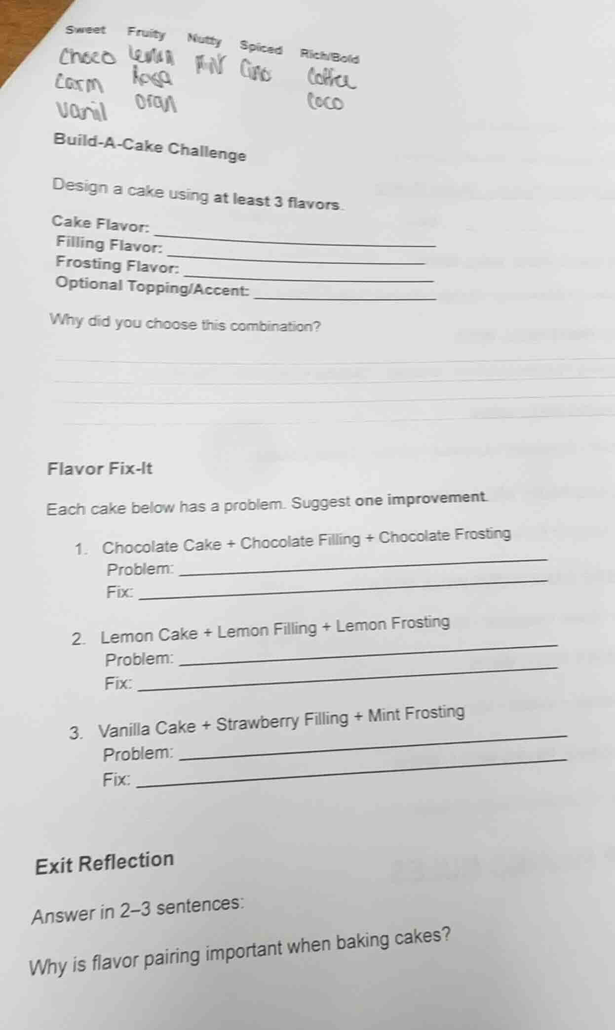 sweet fruity nutty spiced rich/bold choco lemon pnut cinn coffee carm m…