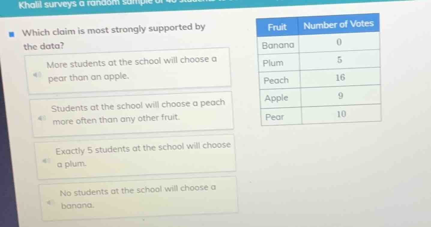 khalil surveys a random sample of 40 studentswhich claim is most strong…