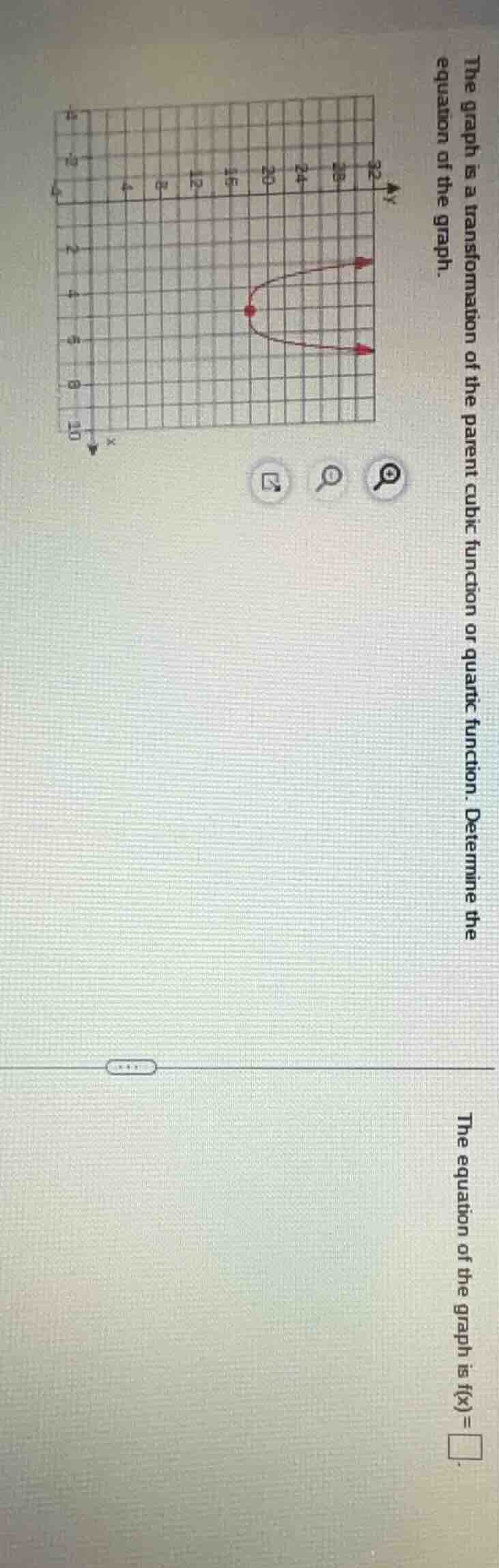 the graph is a transformation of the parent cubic function or quartic f…