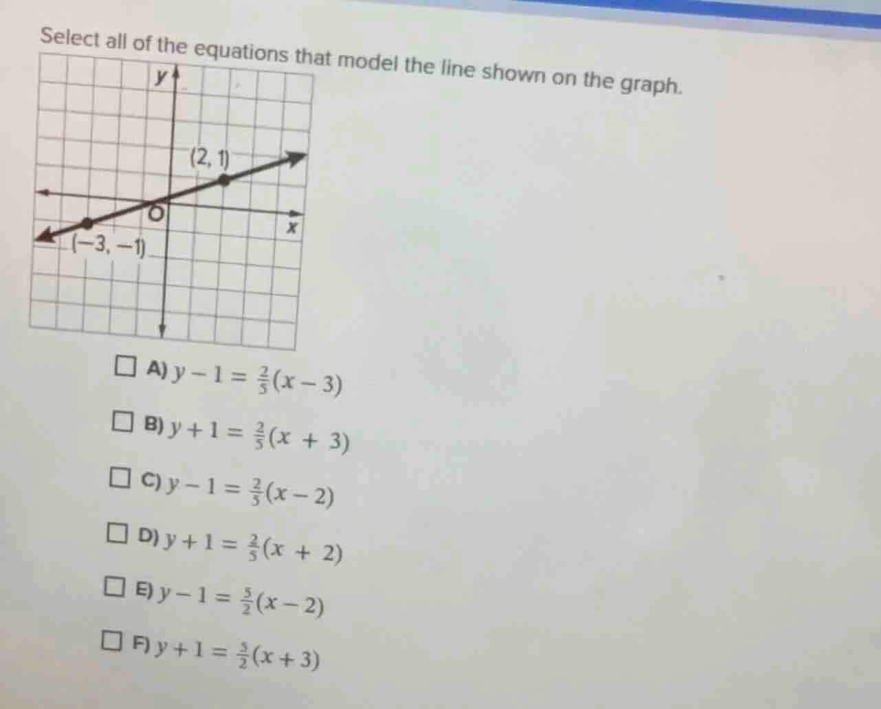 select all of the equations that model the line shown on the graph. a) …