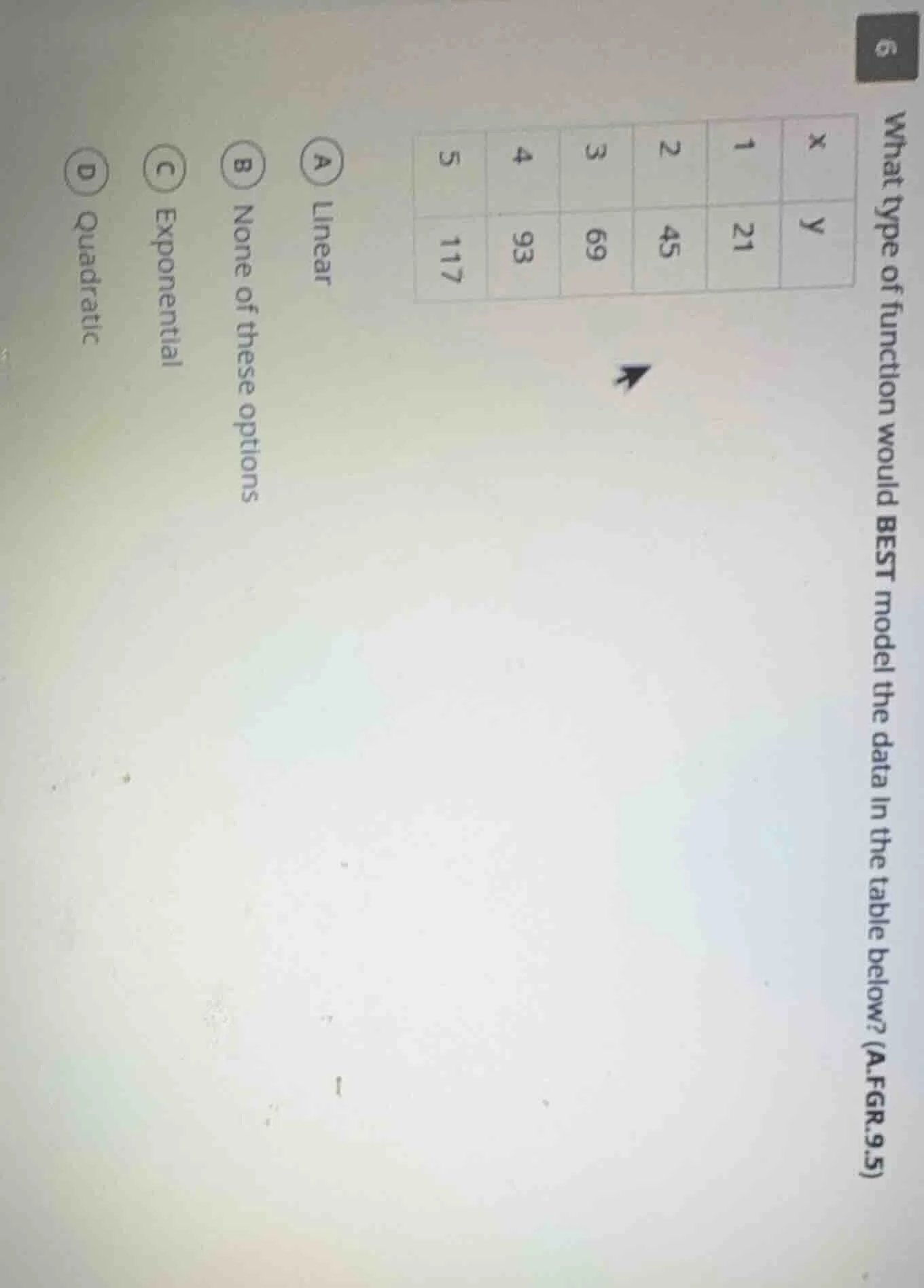 6 what type of function would best model the data in the table below? (…