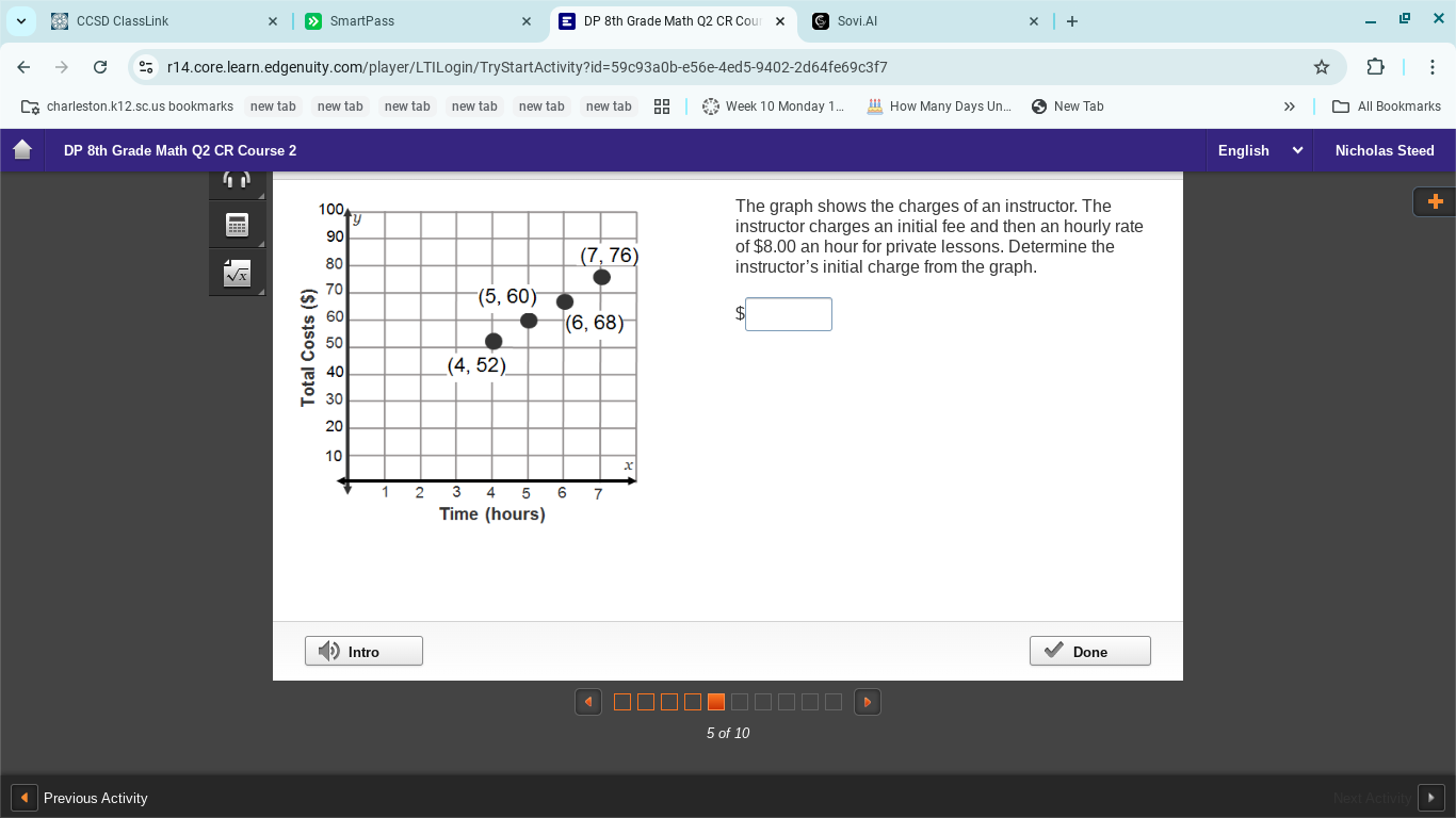 the graph shows the charges of an instructor. the instructor charges an…