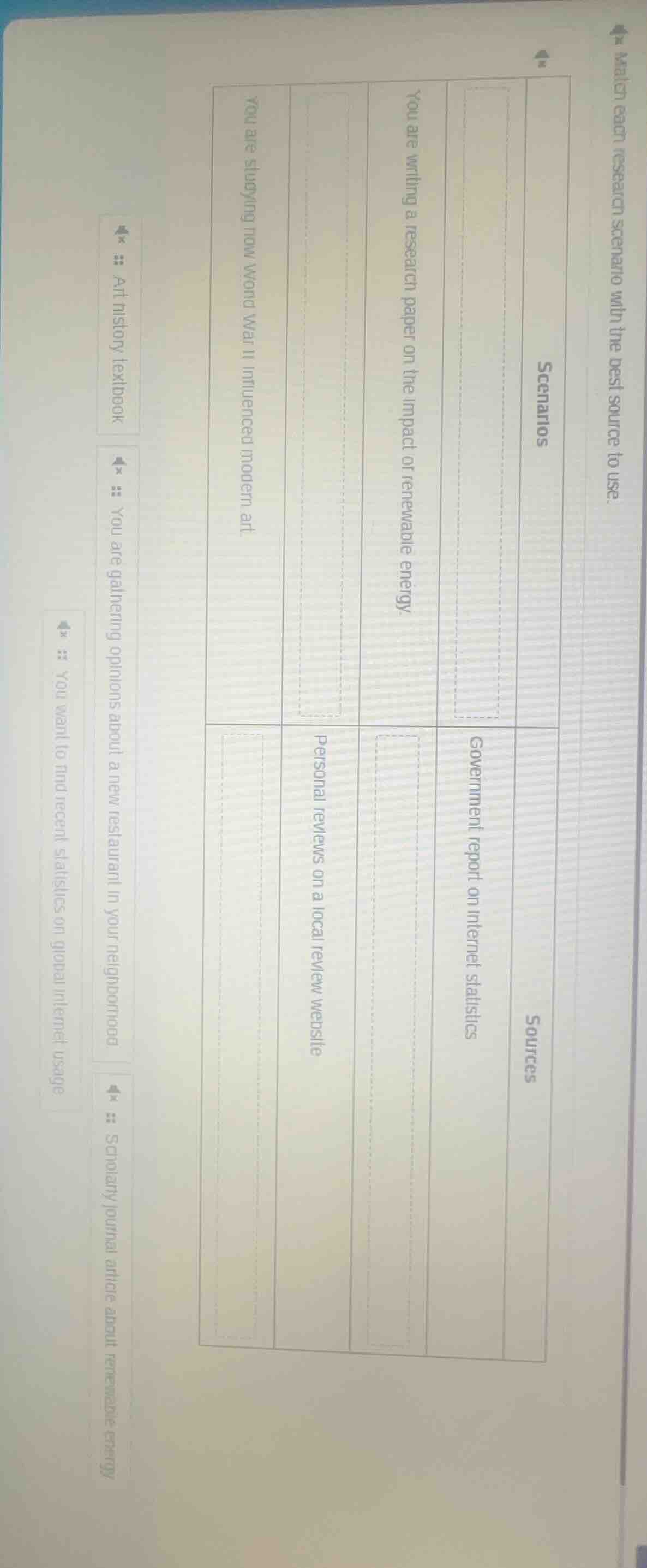match each research scenario with the best source to use. scenarios 1. …