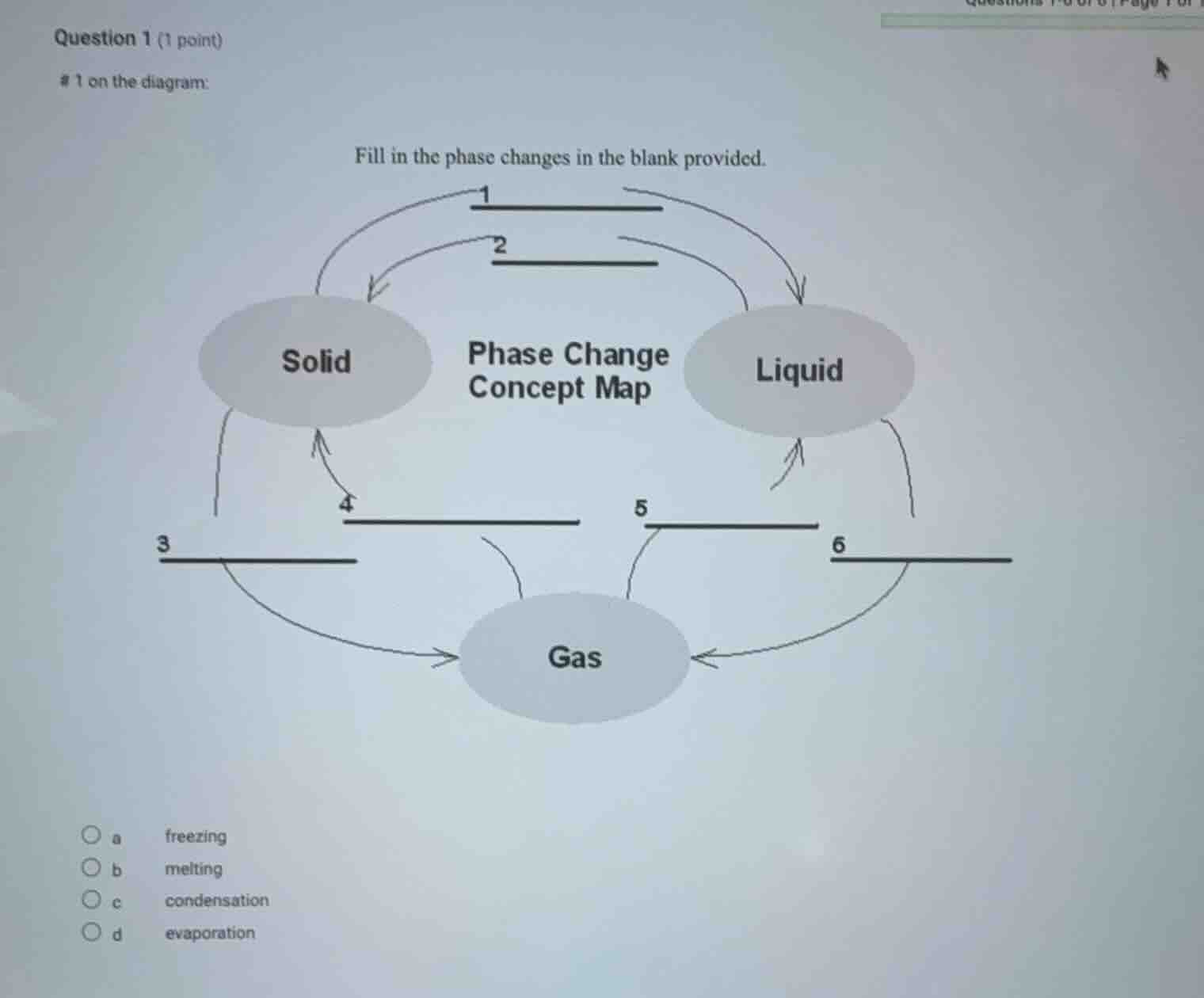question 1 (1 point) # 1 on the diagram: fill in the phase changes in t…