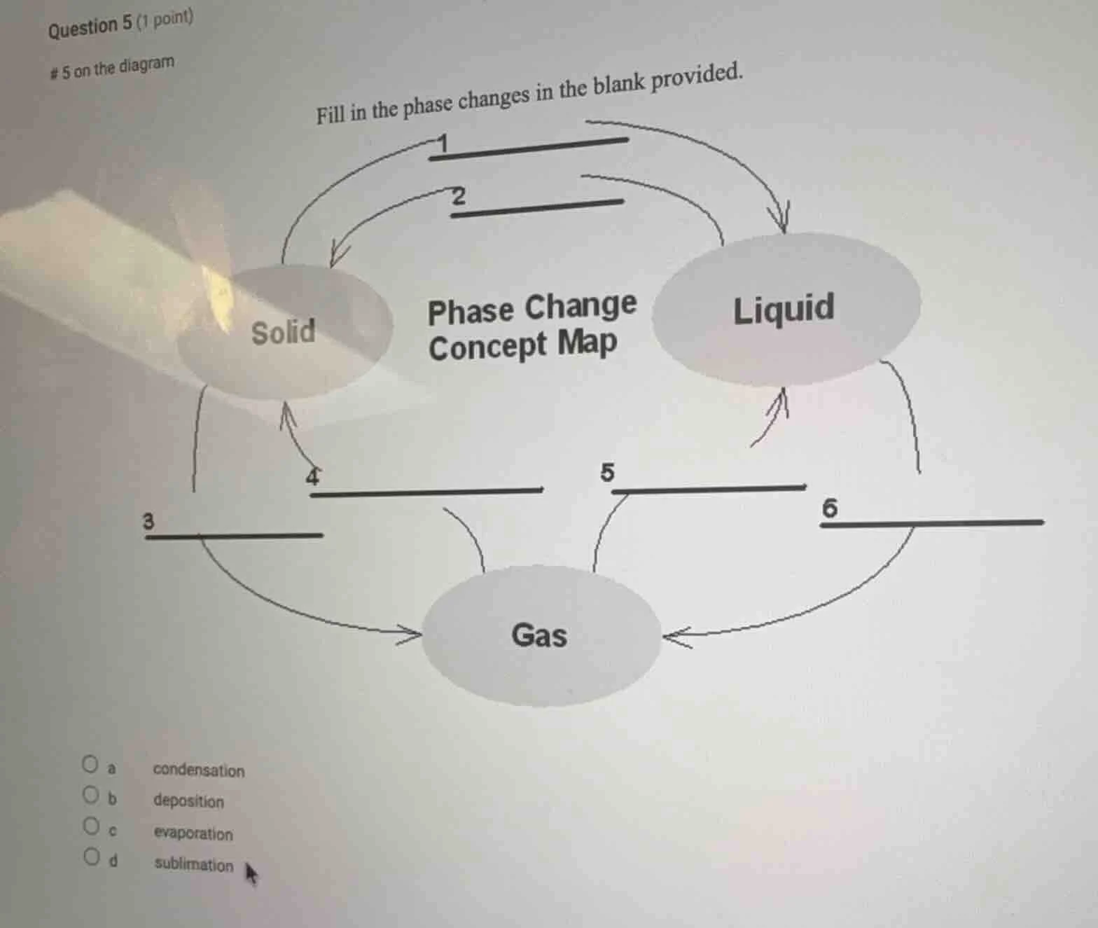 question 5 (1 point) # 5 on the diagram fill in the phase changes in th…