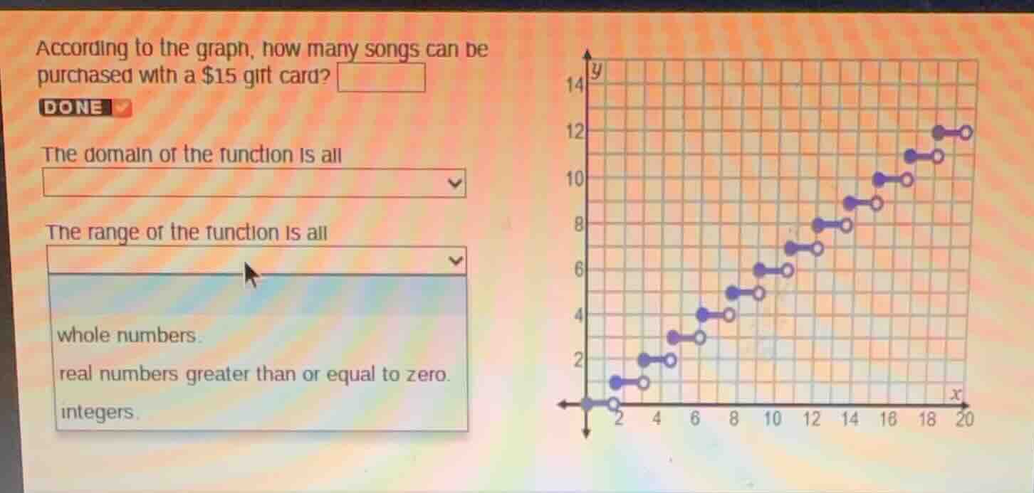 according to the graph, how many songs can be purchased with a $15 gift…