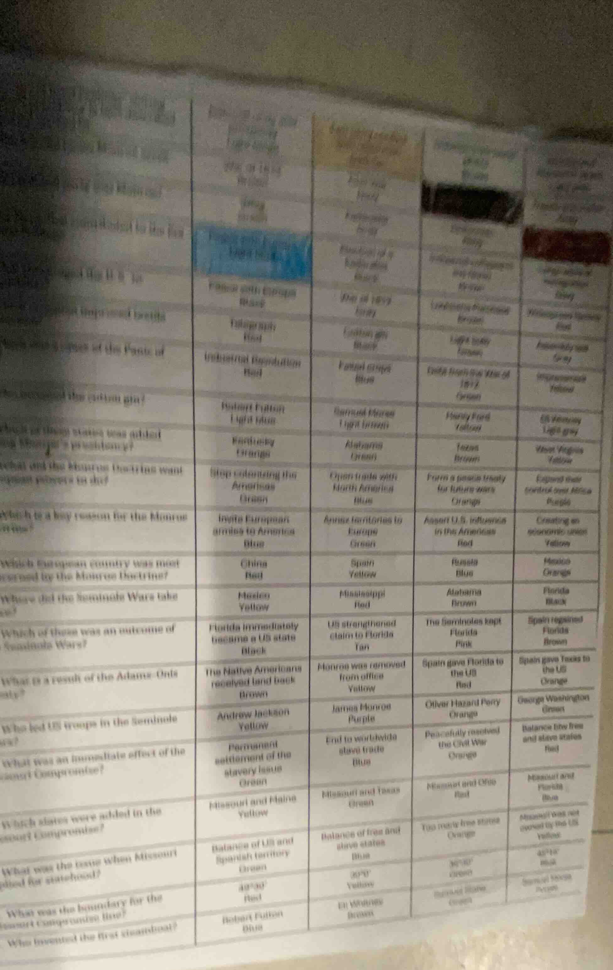 1. who invented the cotton gin?robert fulton light blueeli whitney brow…