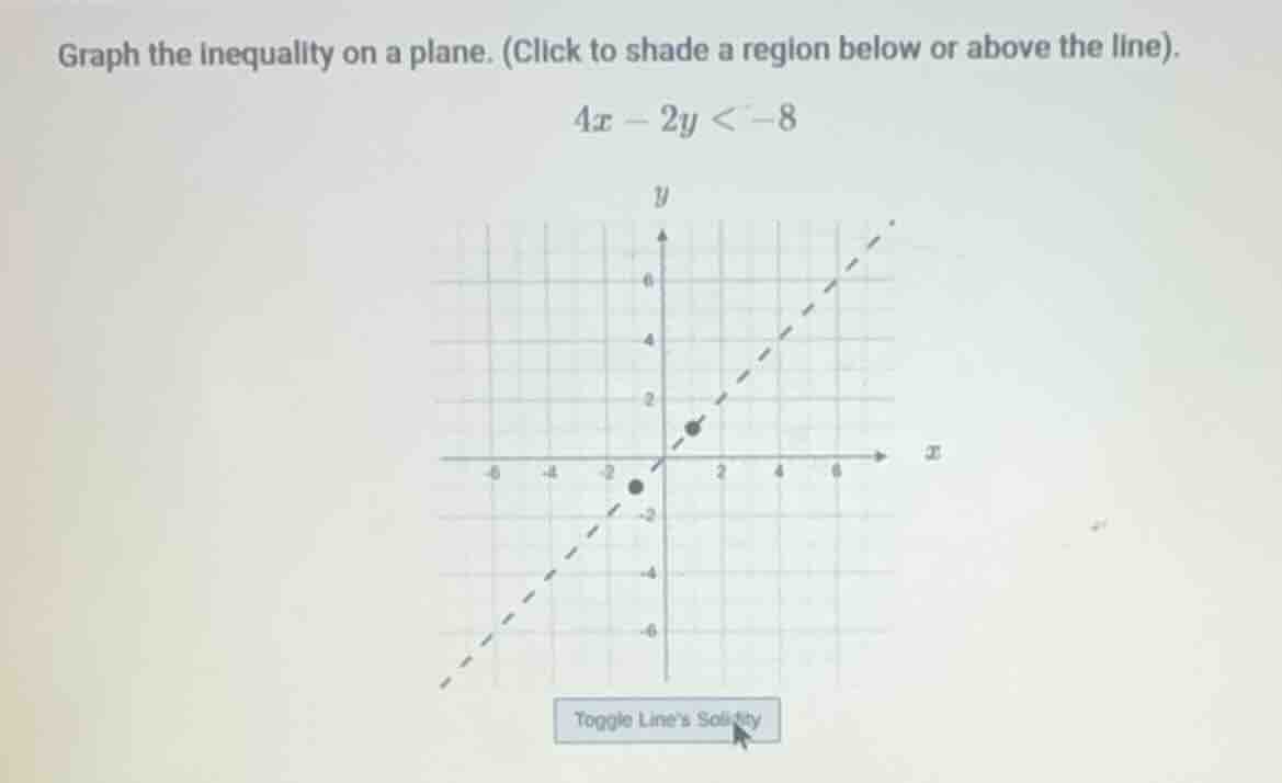 graph the inequality on a plane. (click to shade a region below or abov…