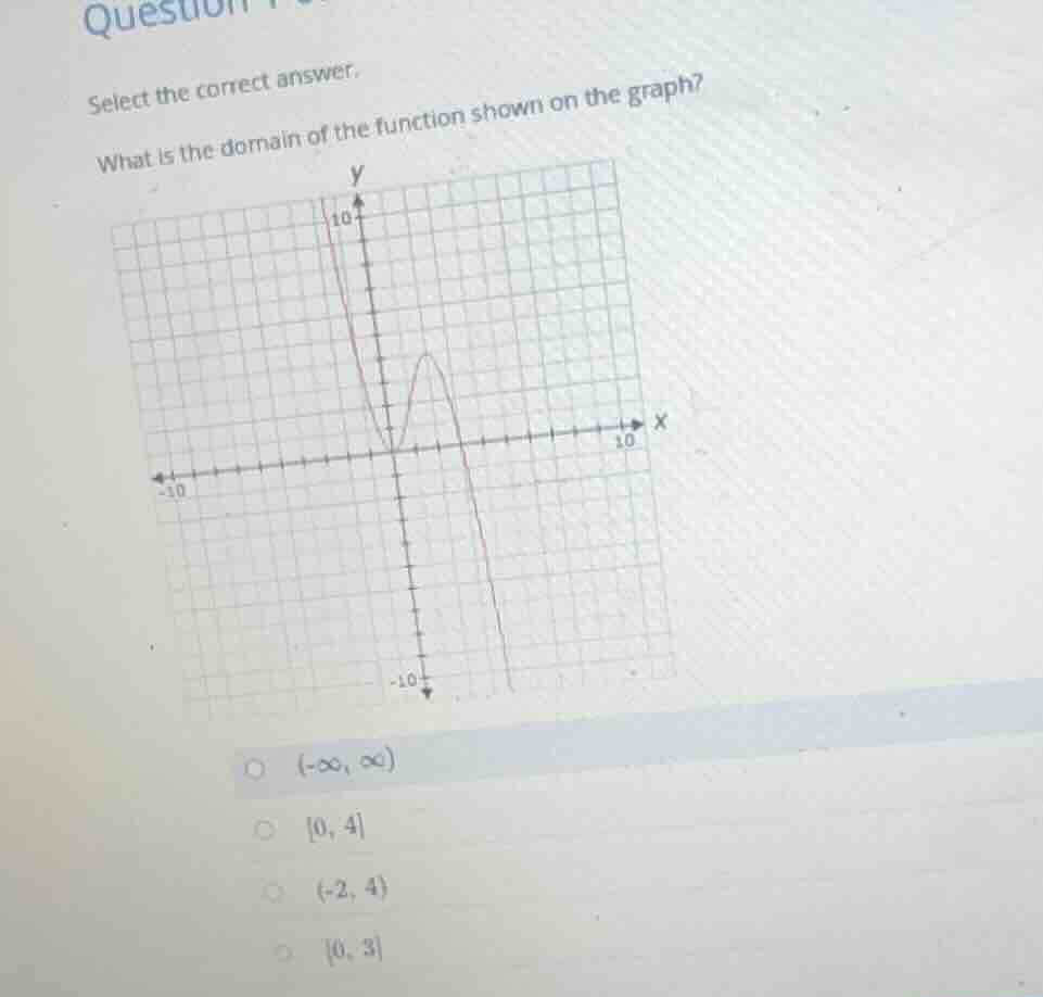 select the correct answer. what is the domain of the function shown on …