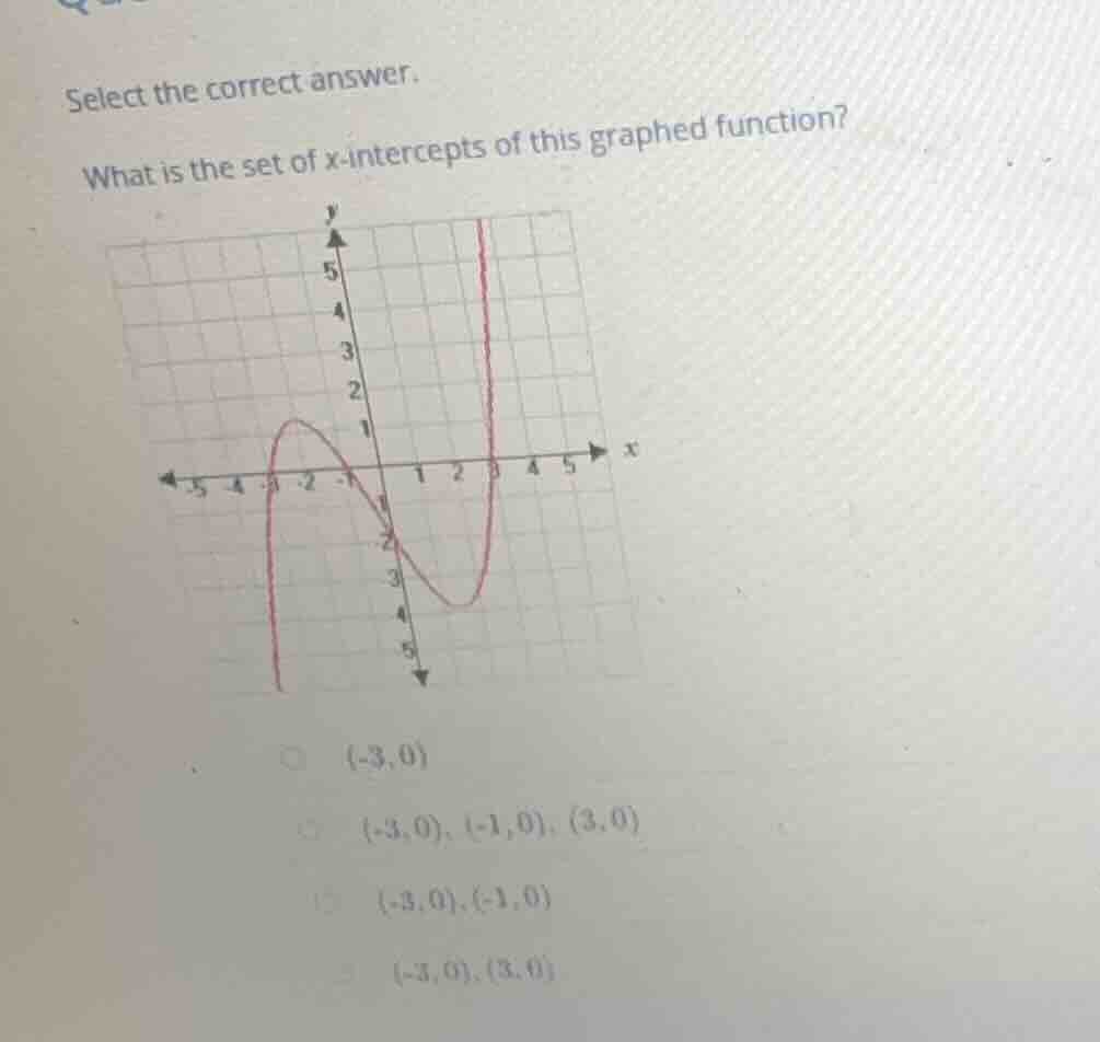 select the correct answer. what is the set of x-intercepts of this grap…