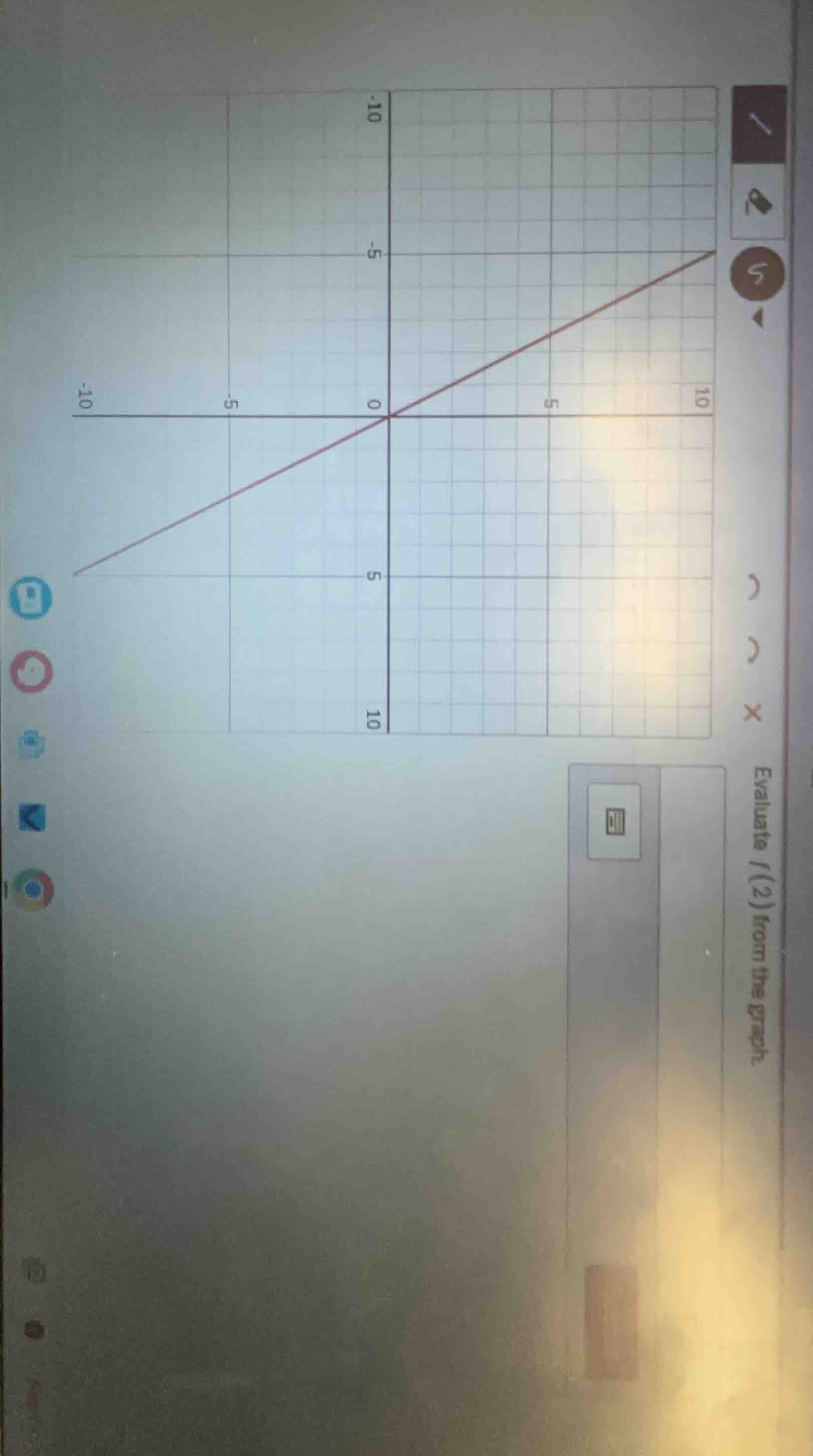 evaluate $f(2)$ from the graph.