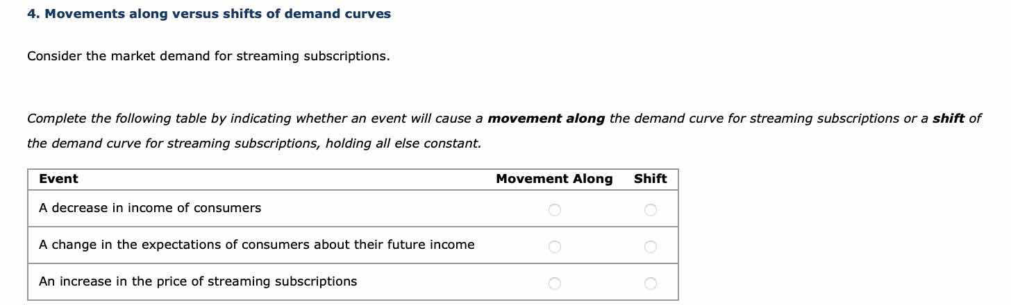 4. movements along versus shifts of demand curves consider the market d…