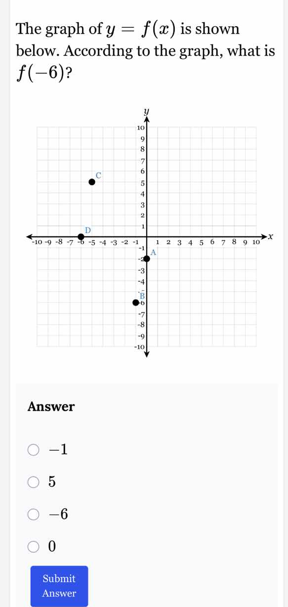the graph of $y = f(x)$ is shown below. according to the graph, what is…