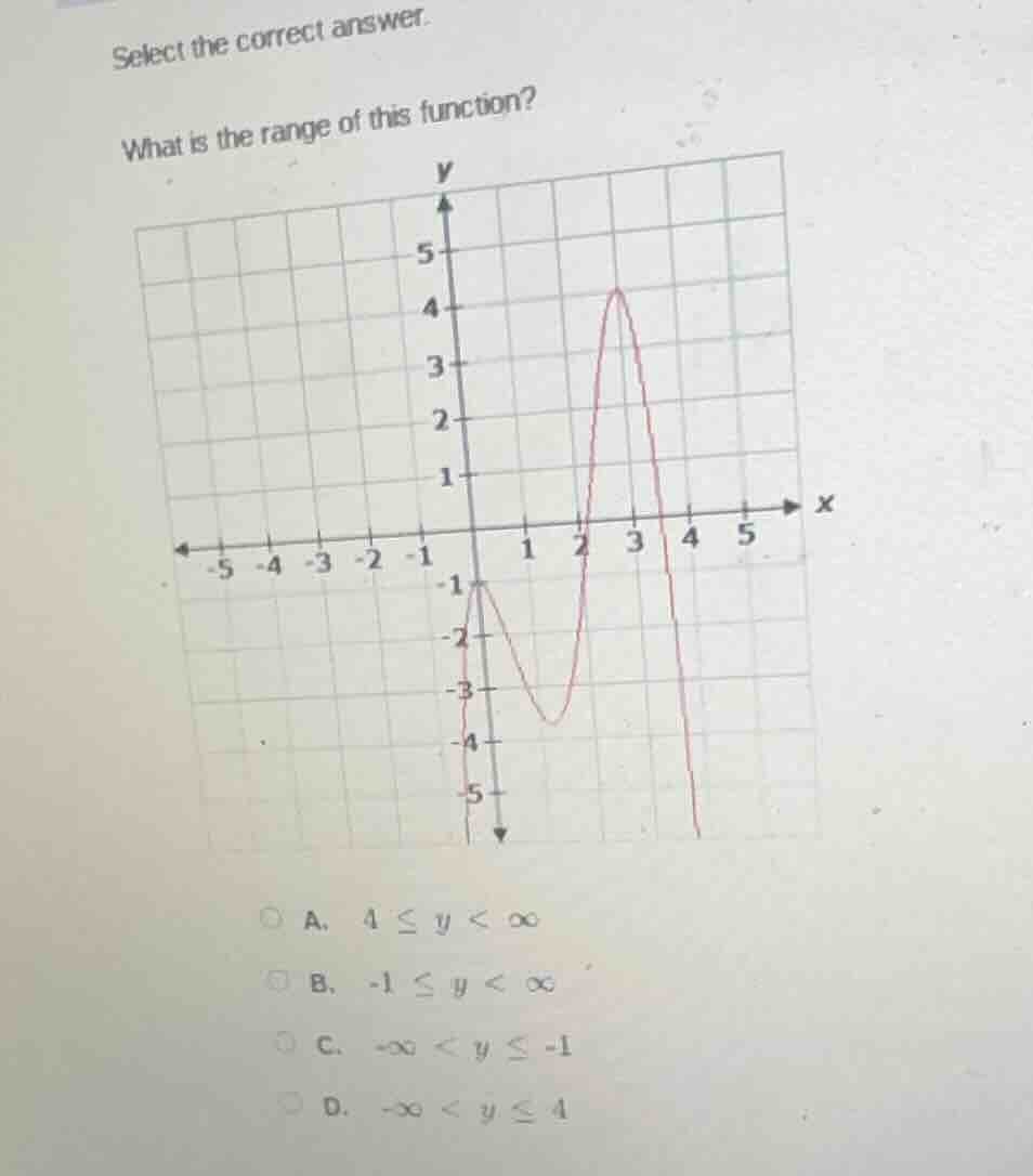 select the correct answer. what is the range of this function? a. $4 \\…
