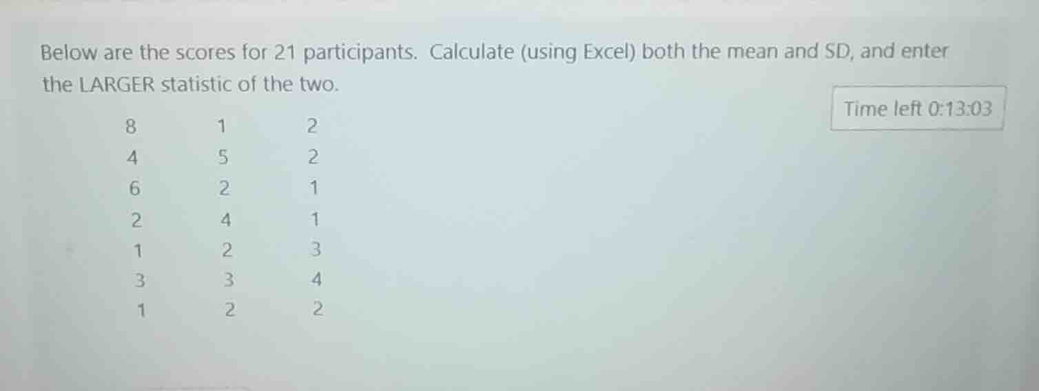 below are the scores for 21 participants. calculate (using excel) both …