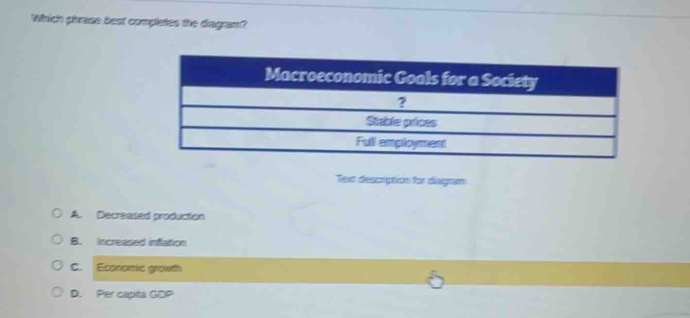 which phrase best completes the diagram? macroeconomic goals for a soci…