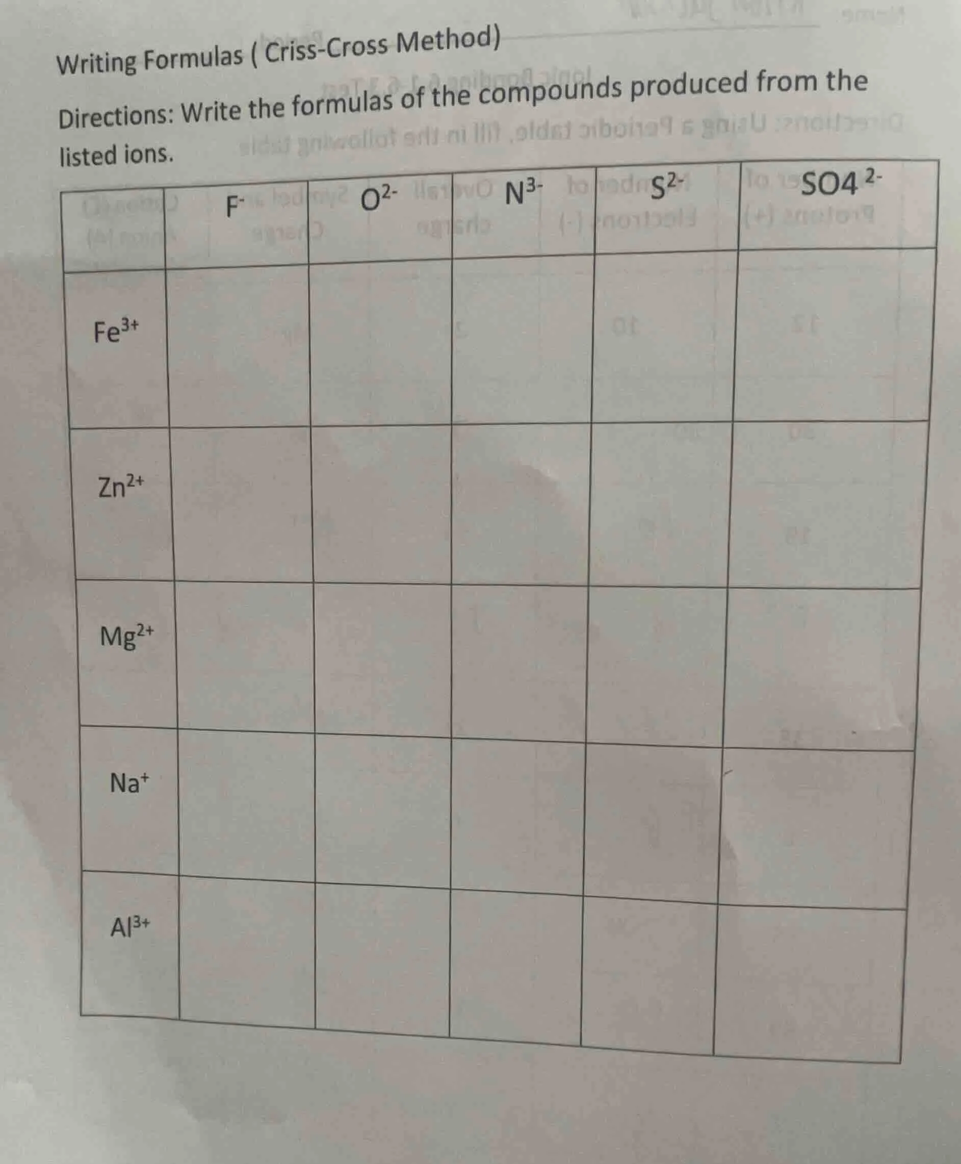 writing formulas ( criss-cross method)directions: write the formulas of…