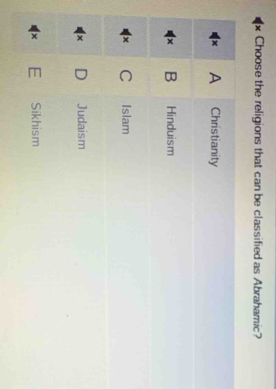 choose the religions that can be classified as abrahamamic? a christian…