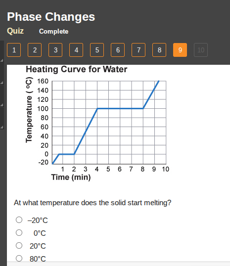 phase changesquiz complete1 2 3 4 5 6 7 8 9 10heating curve for waterat…
