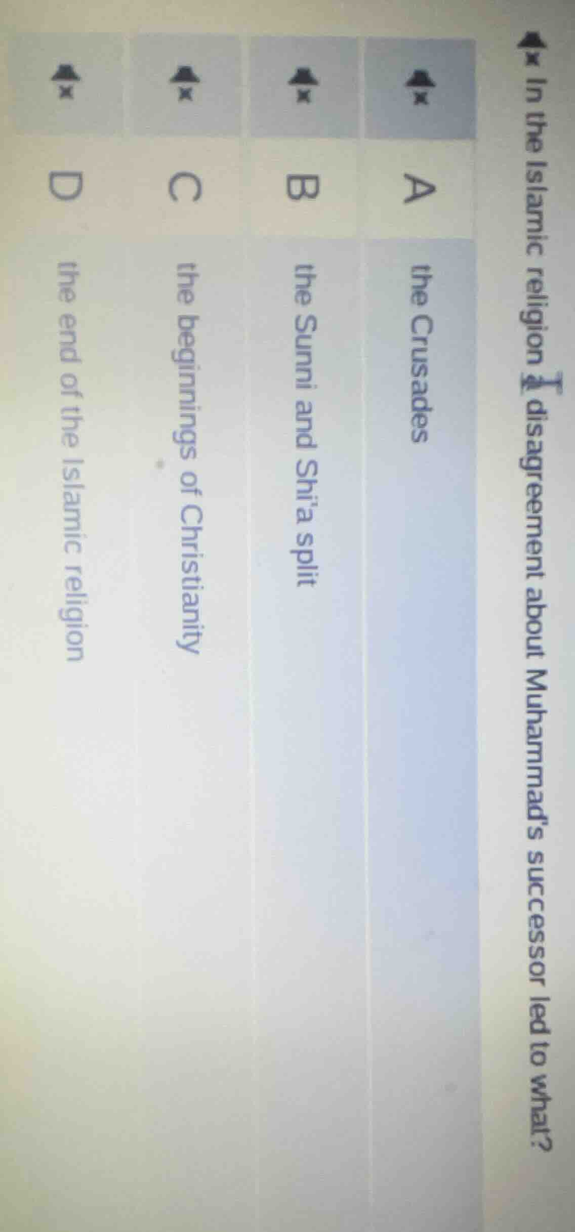 in the islamic religion, disagreement about muhammads successor led to …