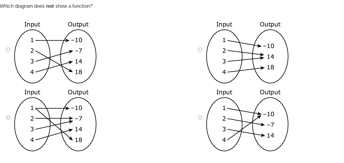 which diagram does not show a function?