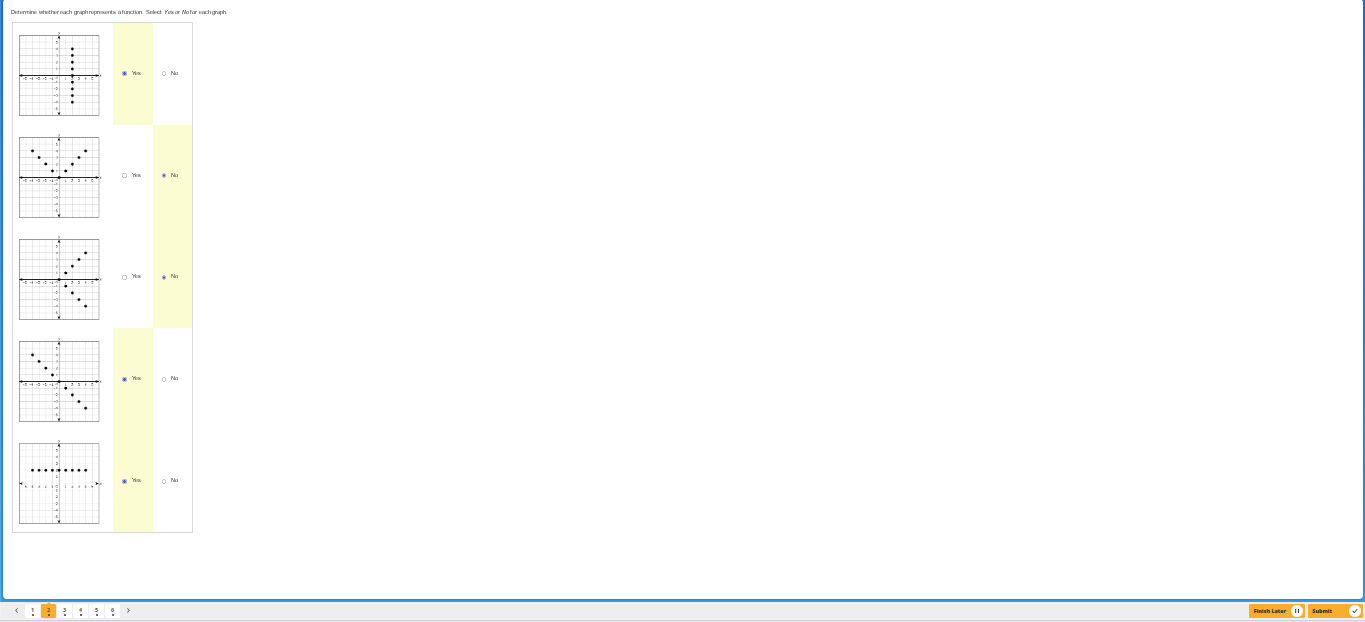 determine whether each graph represents a function. select yes or no fo…