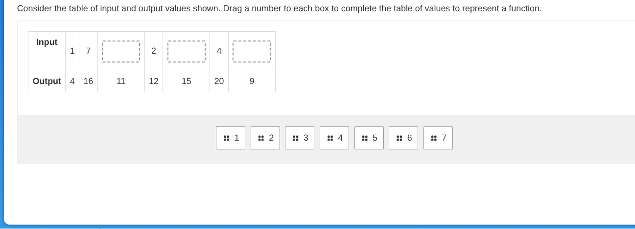 consider the table of input and output values shown. drag a number to e…