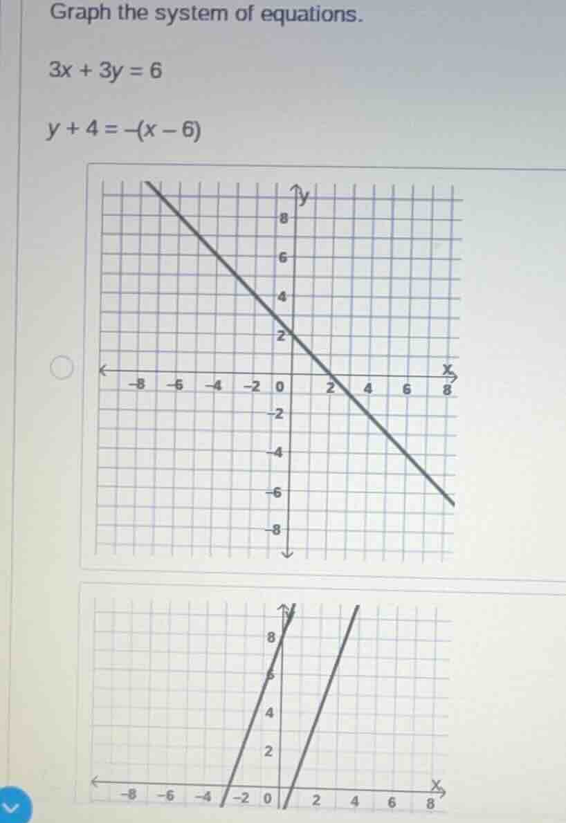 graph the system of equations. $3x + 3y = 6$ $y + 4 = -(x - 6)$